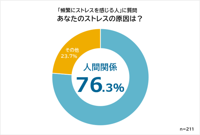 第191話 どうしても仕事に行けない人は休職や退職という選択肢を持って欲しい びるぶろ