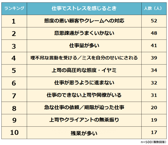 第191話 どうしても仕事に行けない人は休職や退職という選択肢を持って欲しい びるぶろ